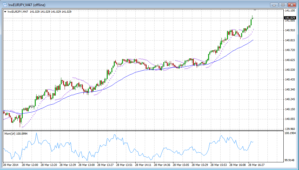 forex tester 2 tick charts