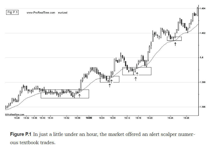 Forex Tick Chart Trading