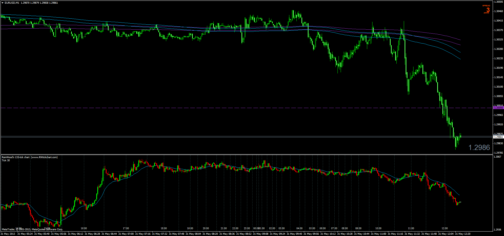 233 Tick Chart Mt4