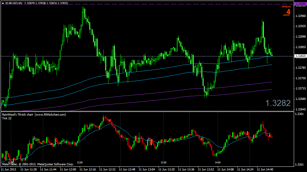 Candlestick Tick Chart Mt4