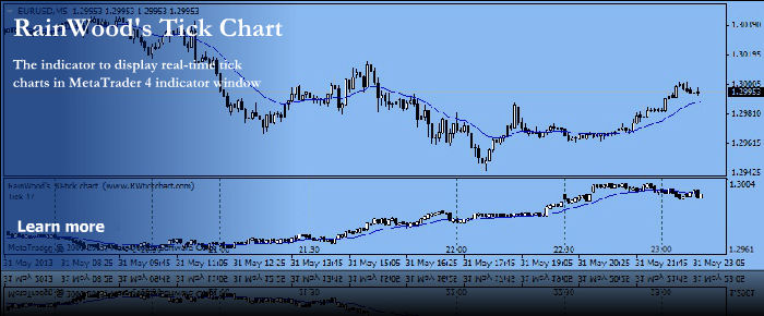 Rainwood Tick Chart