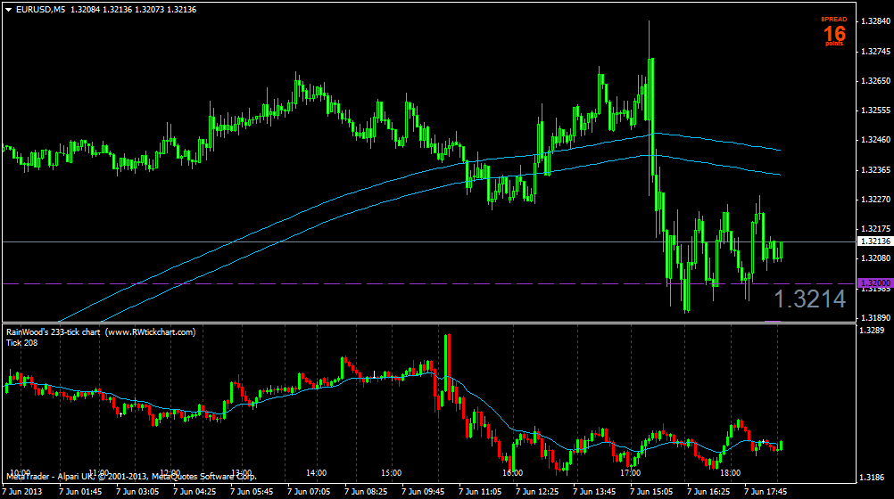 233 Tick Chart Mt4