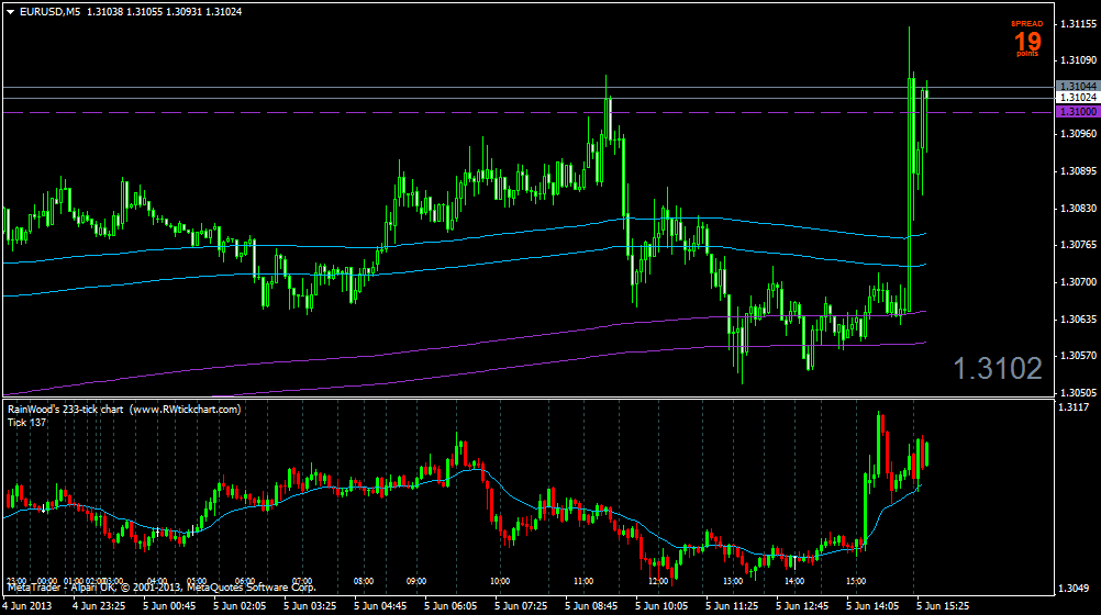 233 Tick Chart Mt4