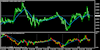 RainWood's 70-tick chart example at broker FXCM
